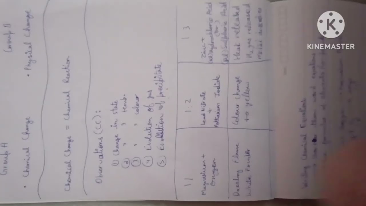 Chemistry Chapter 1 Topics 1-3 | Notes series for class 10 |