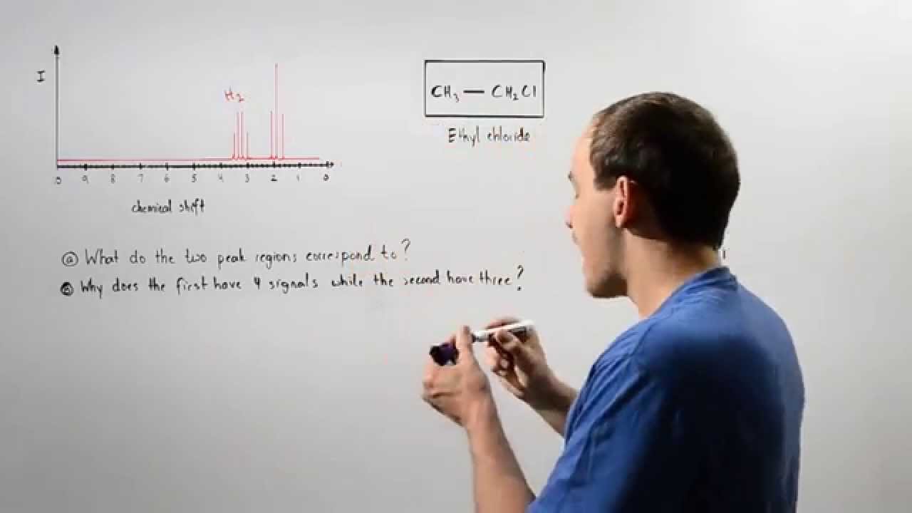 Spin-Spin Coupling Example