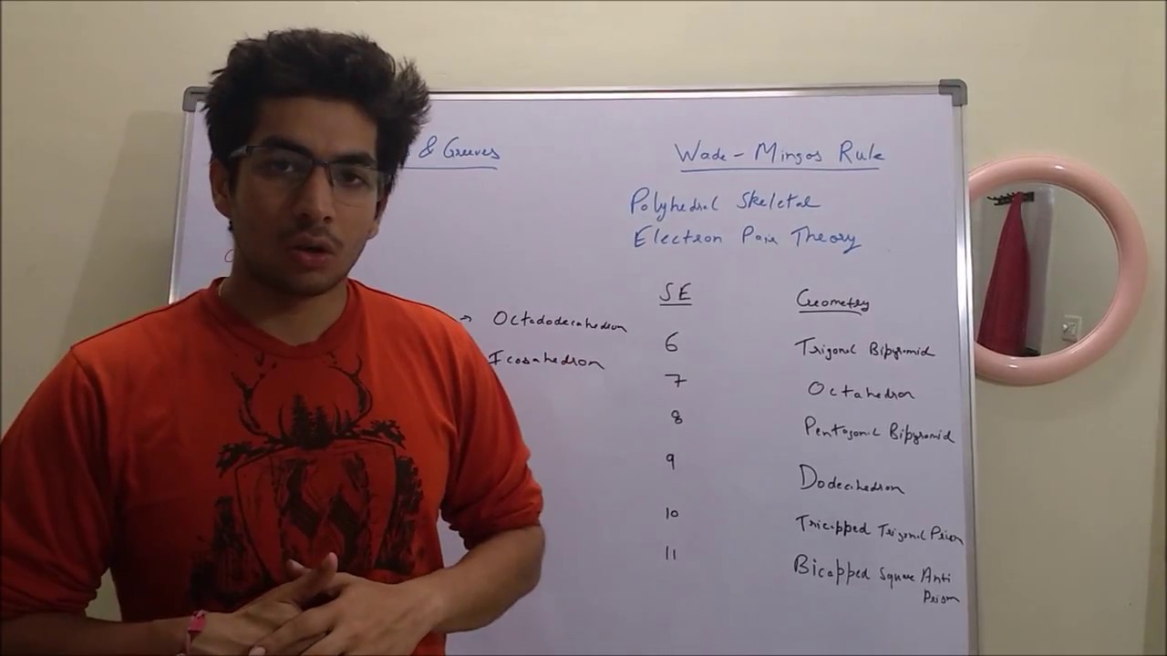 Mingos Rule in Metal Clusters - Important