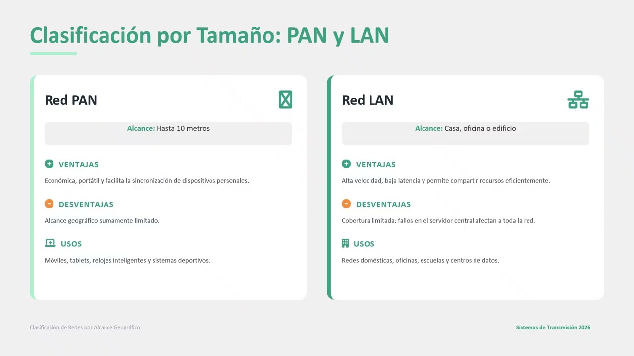 Sistemas de Transmisión y Redes de Comunicación