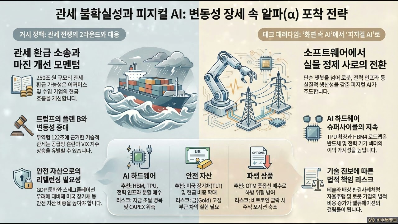 관세 불확실성과 피지컬 AI의 부상: 변동성 장세 속 알파(α) 포착 전략