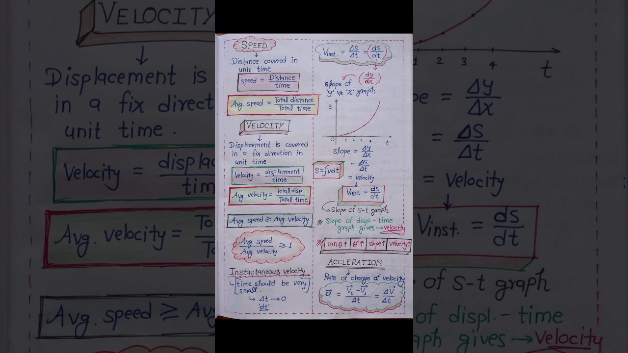 Motion in a straight line class 11//kinematics class 11#trending #viralshorts #shortvideo #shorts
