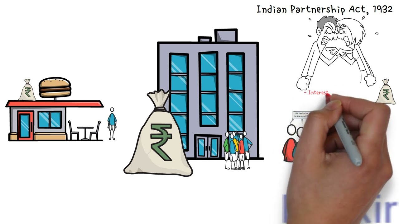 Accounting for Partnership : Basic Concepts | Nature of Partnership | NCERT | CBSE | Class 12