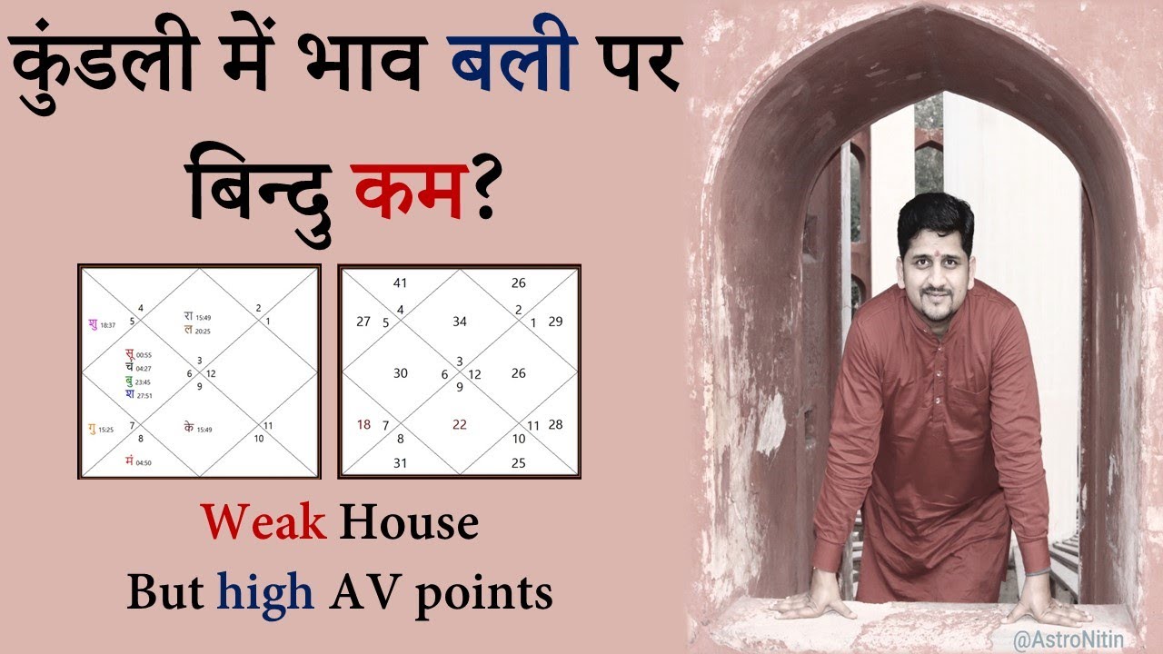 कुंडली मे कमजोर भाव और अष्टकवर्ग बिन्दु | Ashtakvarga Points and Weak Bhava | Nitin P.Kashyap