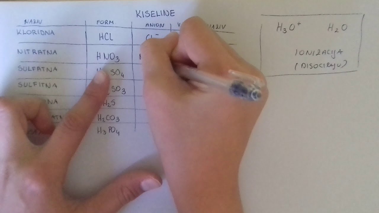 Sličnost među spojevima nemetala - kiseline
