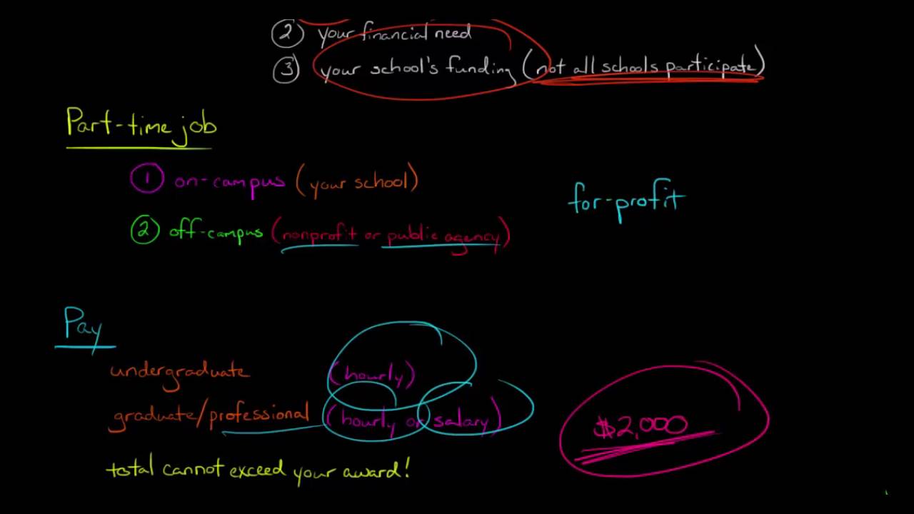 Understanding Federal Work Study (financial aid)