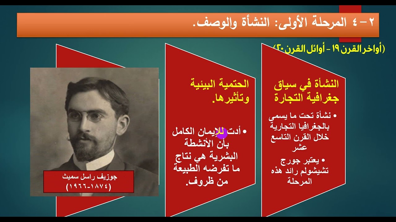 من قناة Geo Turn : محاضرة تطور الجغرافيا الاقتصادية وتعريفاتها