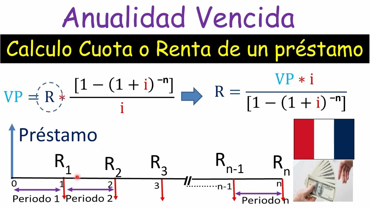 Anualidad Vencida. Calculo Cuota o Renta de un préstamo