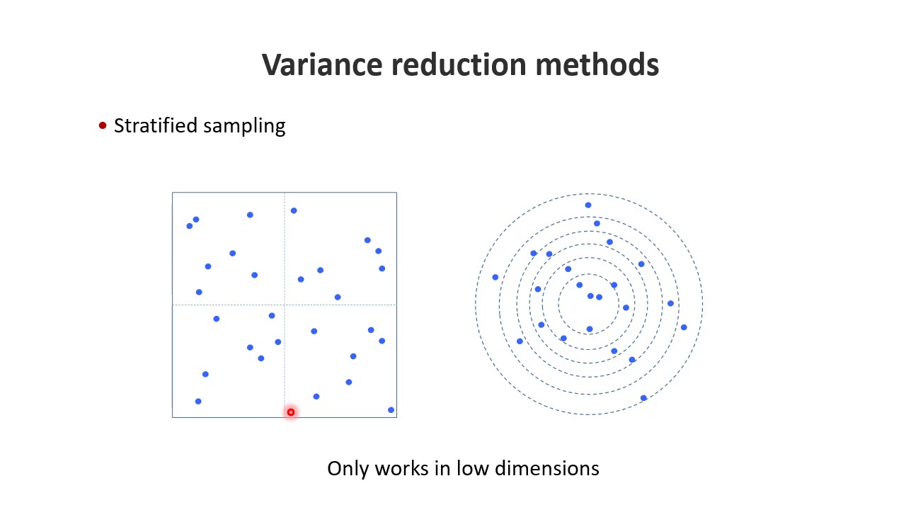 05-5 Inverse modeling : sequential importance re-sampling