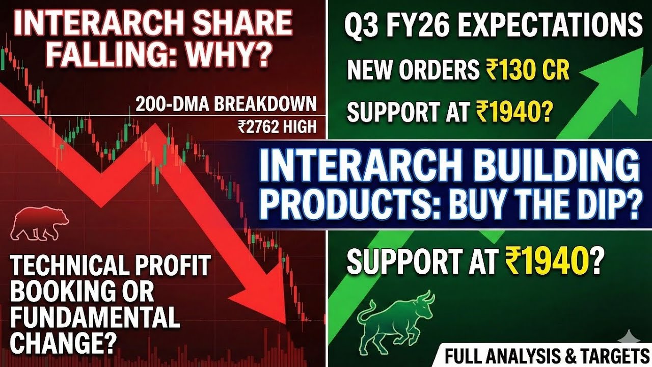 Interarch Share क्यों गिर रहा है❓ 🔴 Big Crash or Profit Booking? | Interarch Share Latest News
