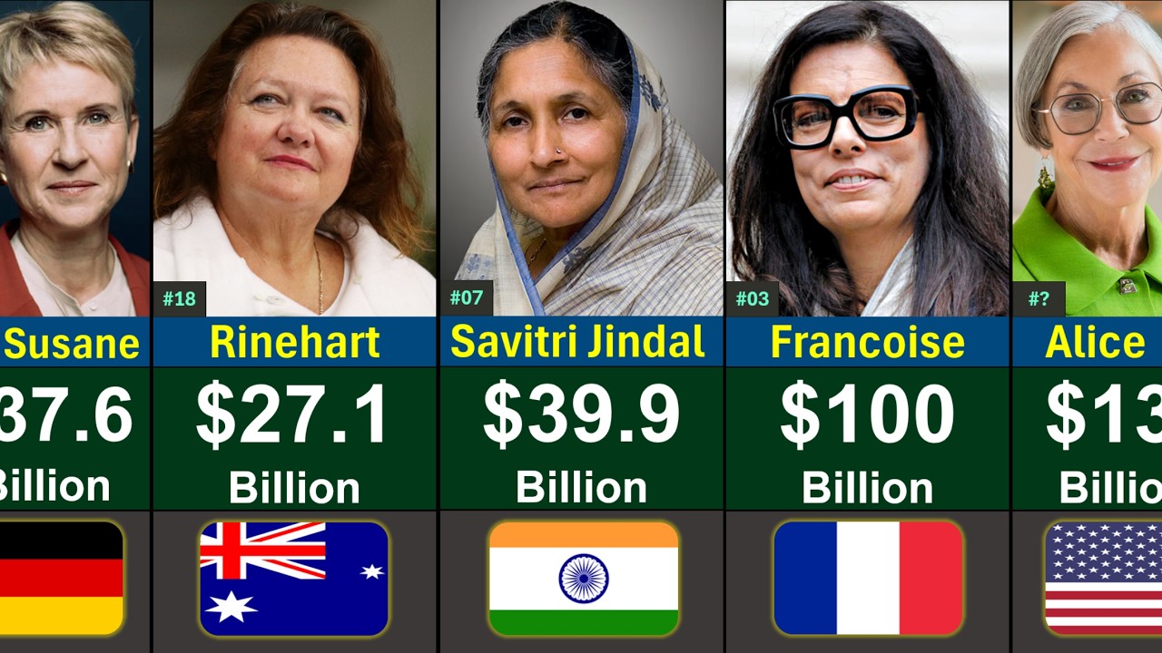 Top 50 Richest Women in the World 2026 | Global Rank
