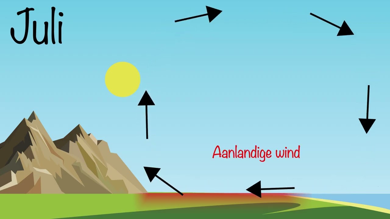 Wat is de moesson?