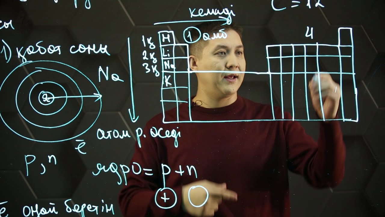 Химиялық элемент атомдары қасиеттерінің периодты өзгеруі. 8 сынып.