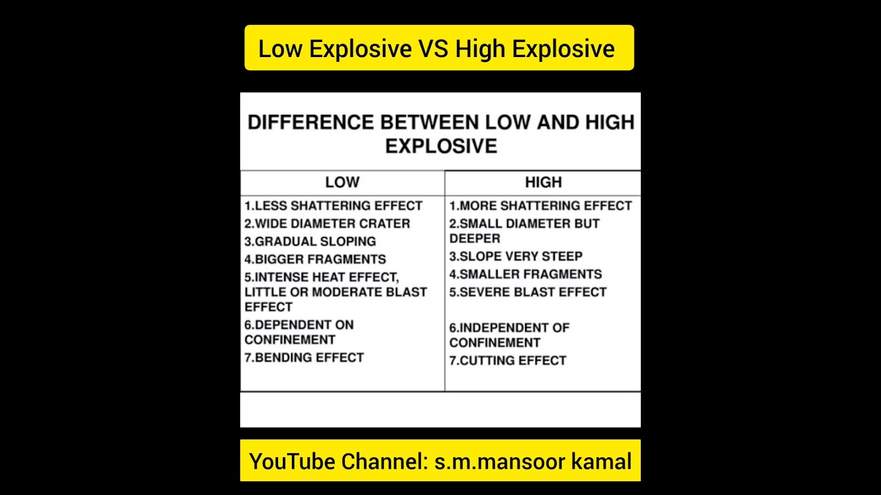 Low Explosive VS High Explosive