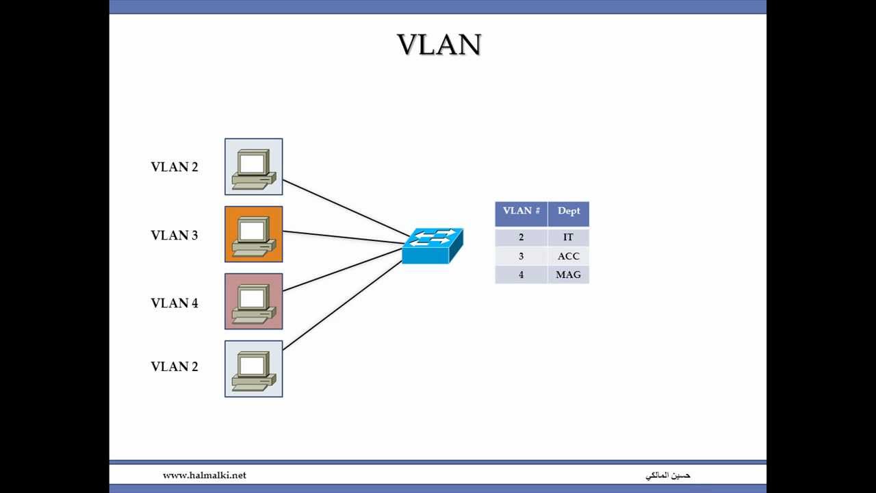 VLAN-1