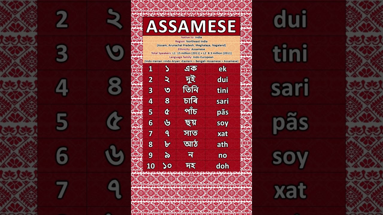 NUMBERS INTHE ASSAMESE LANGUAGE