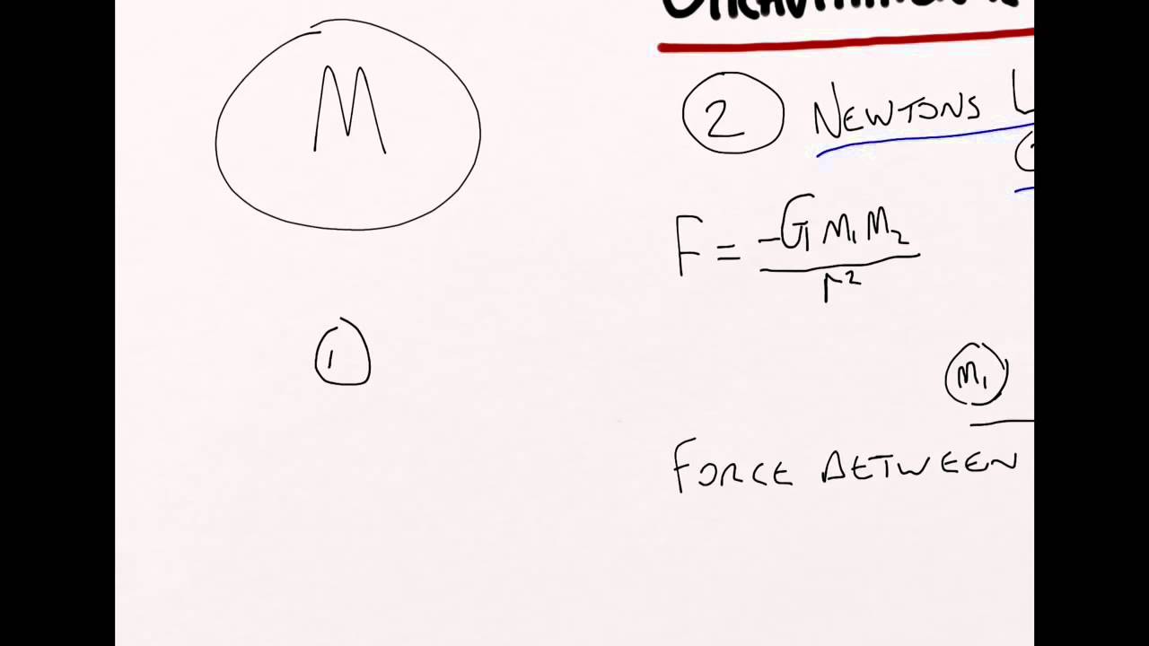 Newtons law of gravitation - A level physics