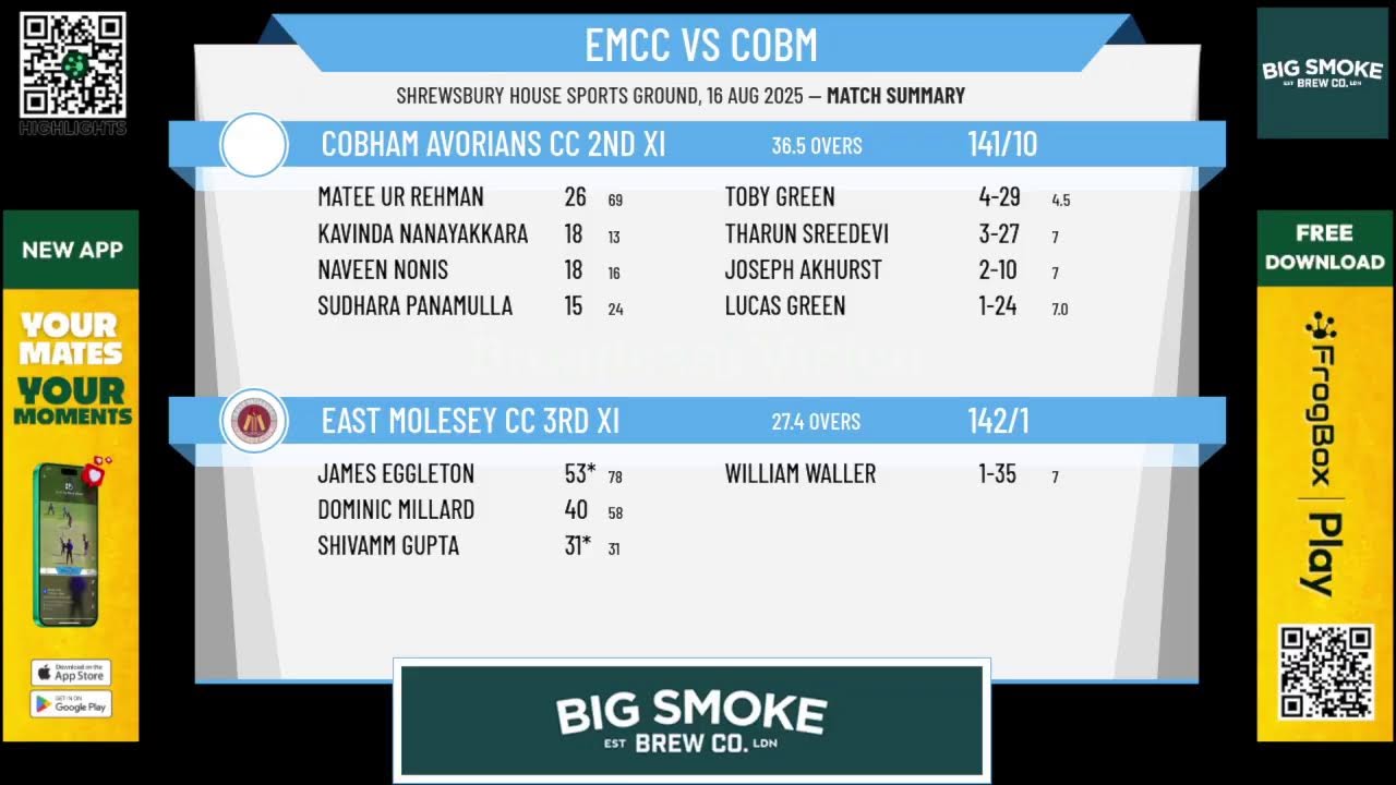 East Molesey CC 3rd XI v Cobham Avorians CC 2nd XI