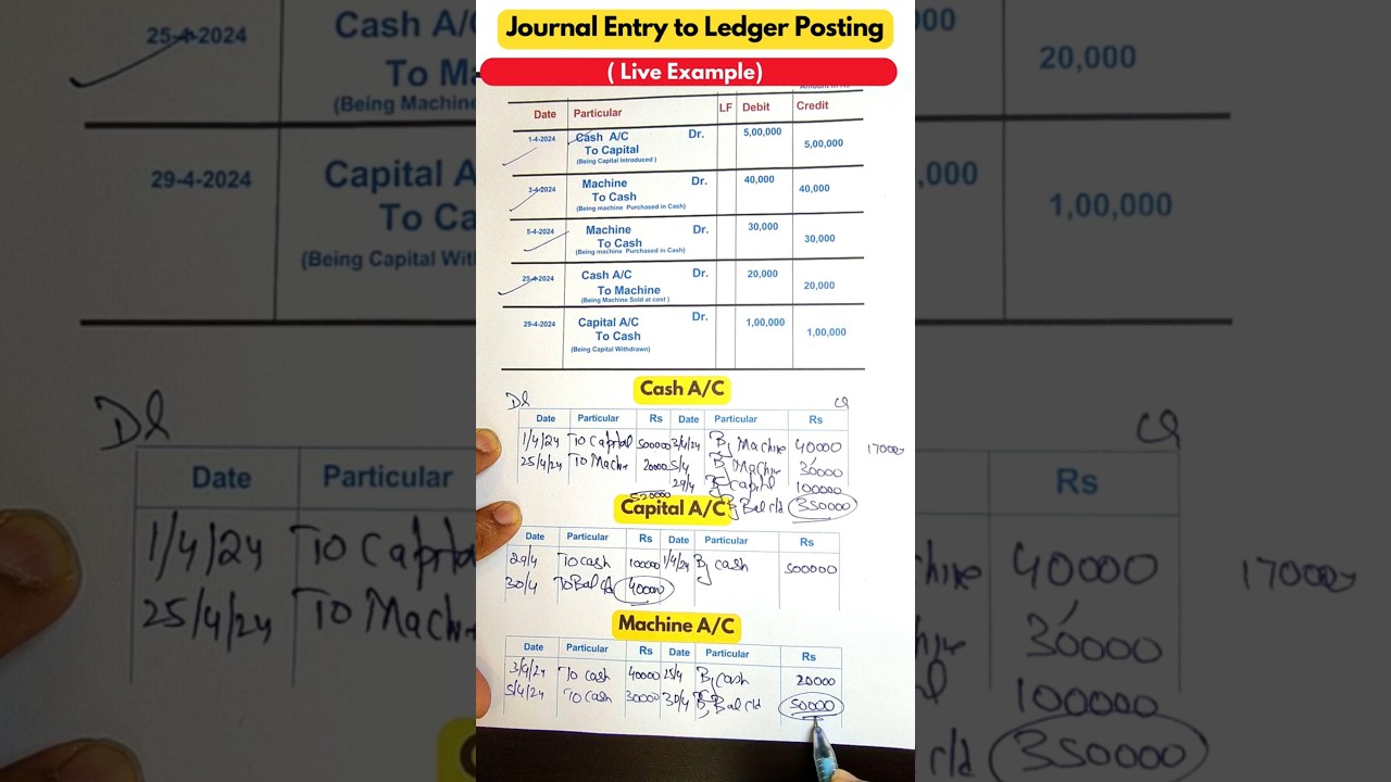 Journal entries and Ledger posting with Balancing  #journalentries #ledger #accounting