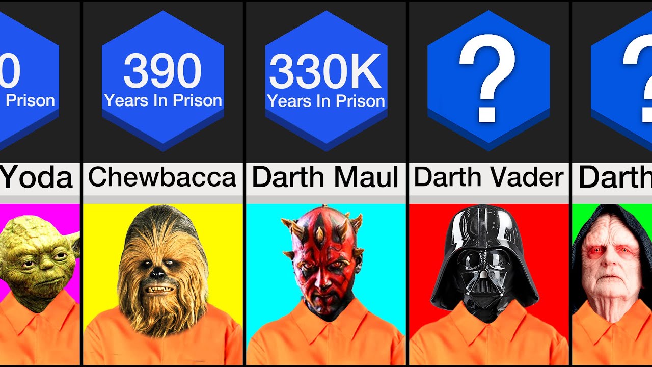 Comparison: If Star Wars Characters Were Charged For Their Crimes