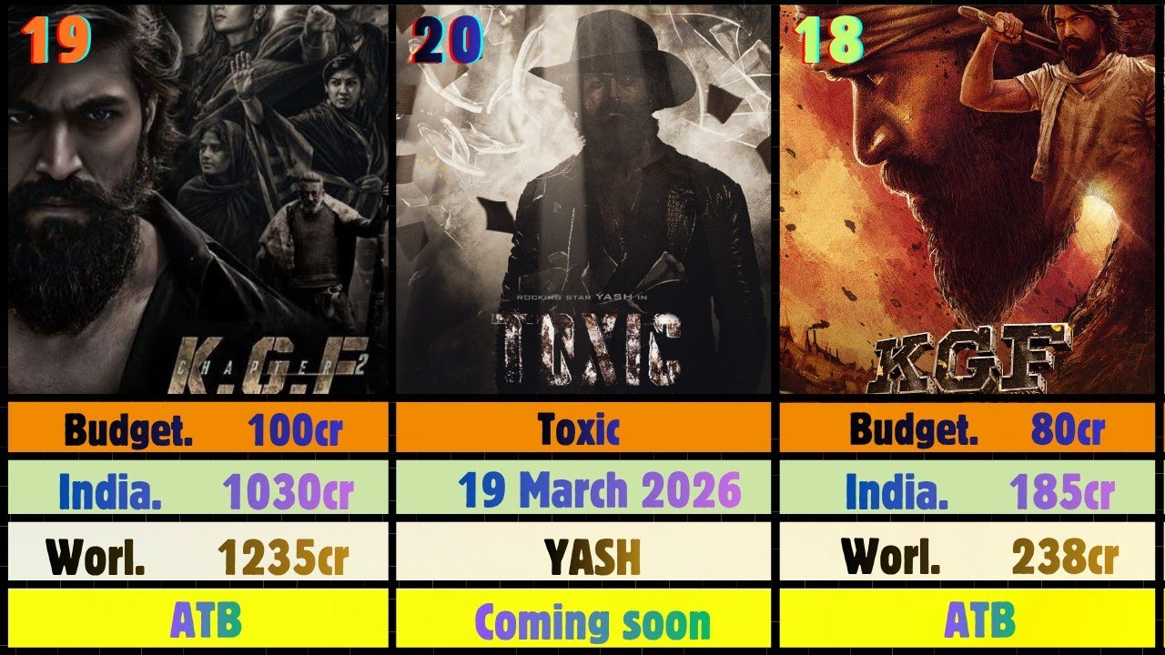 Yash All Movies Budget & Box Office Collection | KGF Star Yash Hit And Flop Movies | Yash Career 