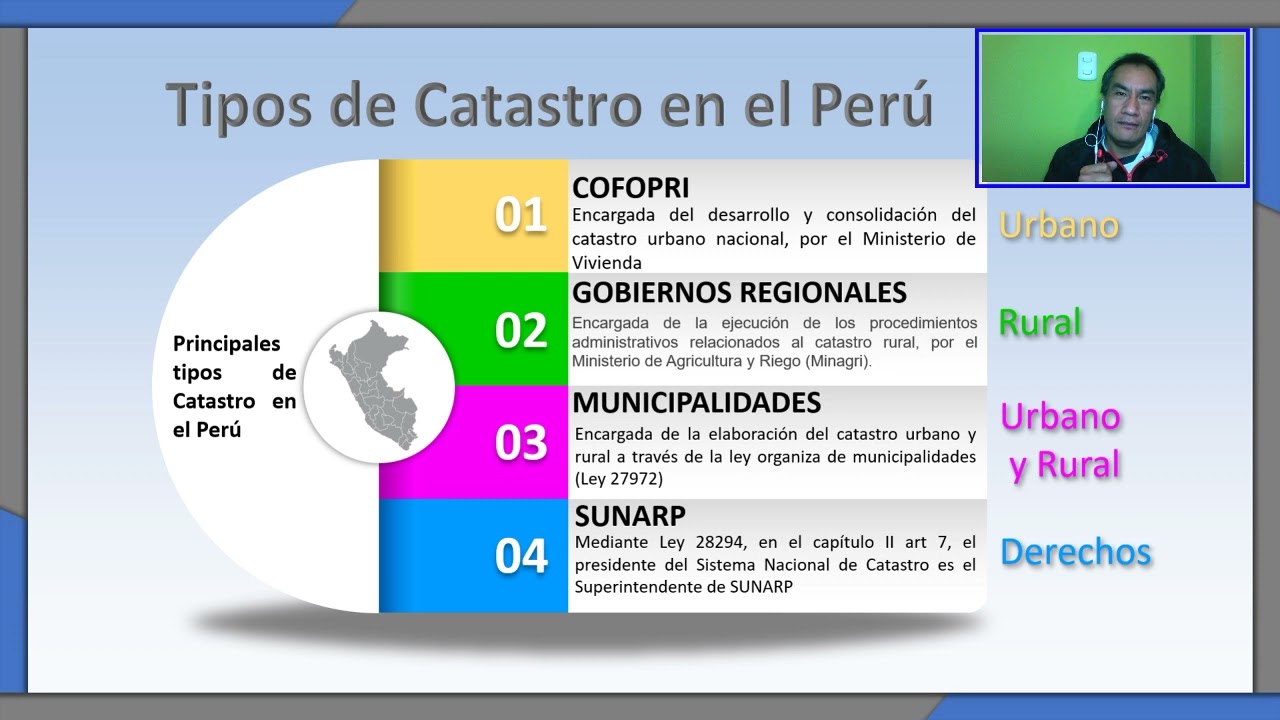 Situación del Catastro en el Perú 2021