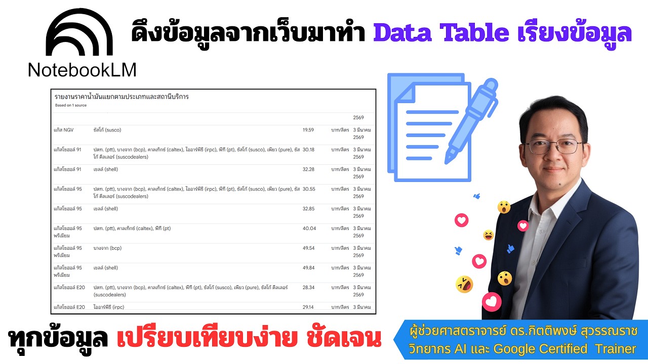 notebooLM สรูปข้อมูลจากเว็บไซต์ เป็นตารางข้อมูล (Data Table) ตามที่เราต้องการ สะดวกมากๆ ง่ายจัง