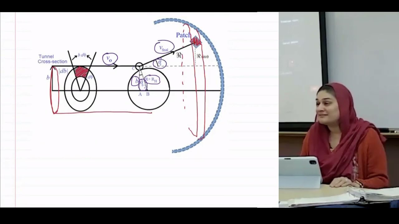 17.6. Scattering theory - Differential cross-section