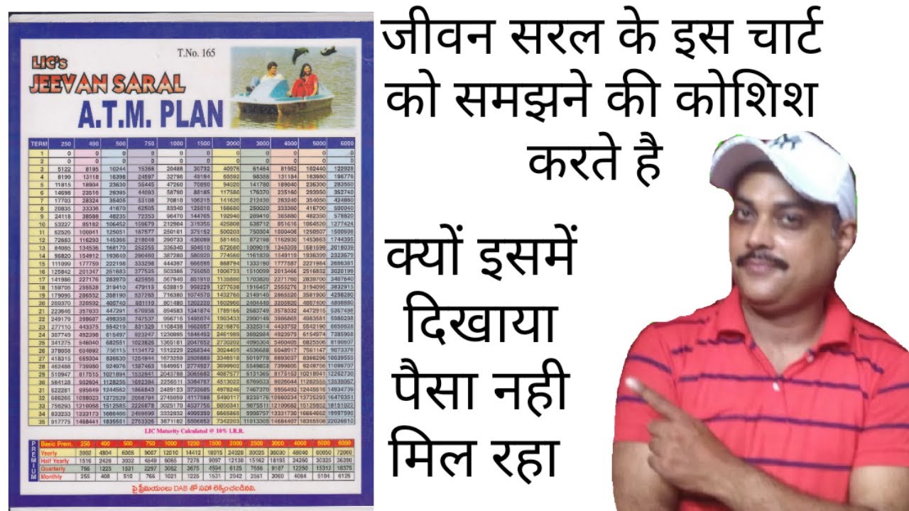 Jeevan Saral Maturity Different In Chart || क्यों चार्ट में दिखाया पैसे से कम पैसा मिल रहा !
