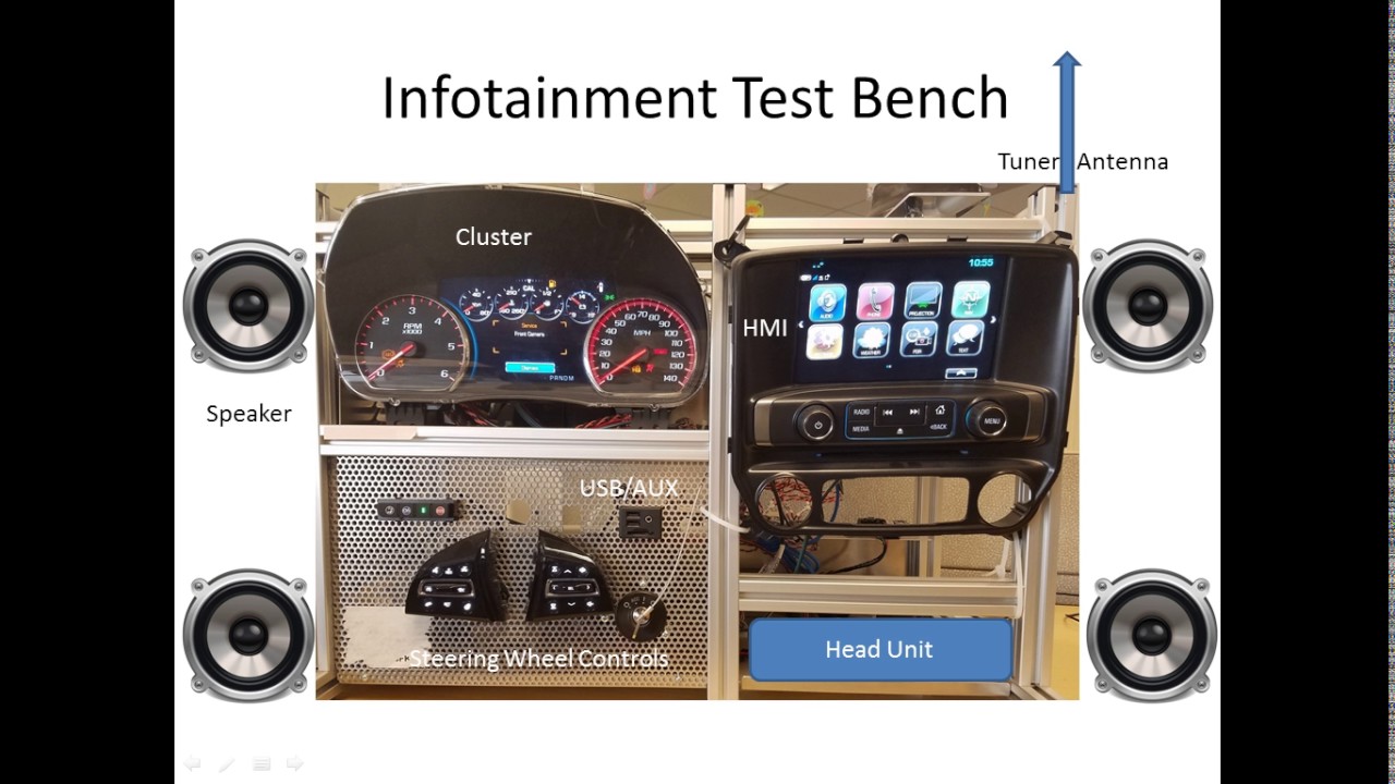 Automotive In Vehicle Infotainment IVI  Test Bench
