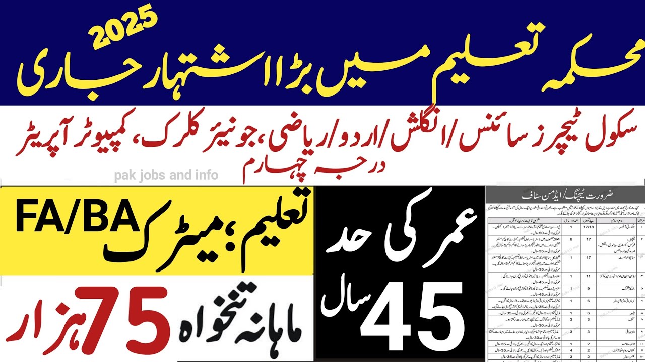 Education department jobs 2025|Educator jobs 2025|Today new government Jobs in Pakistan