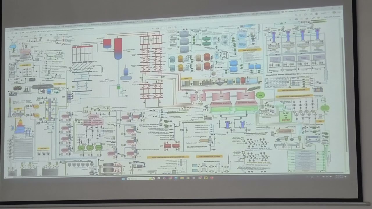 Unit Operating Procedures (Phần 3/3) - Ngày 12/01/2026