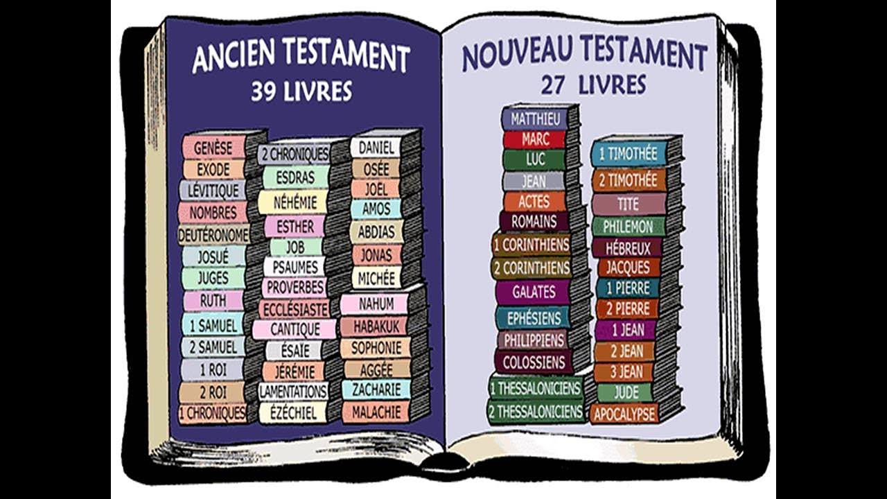 Les 66 livres de la Bible en chanson avec lyrics