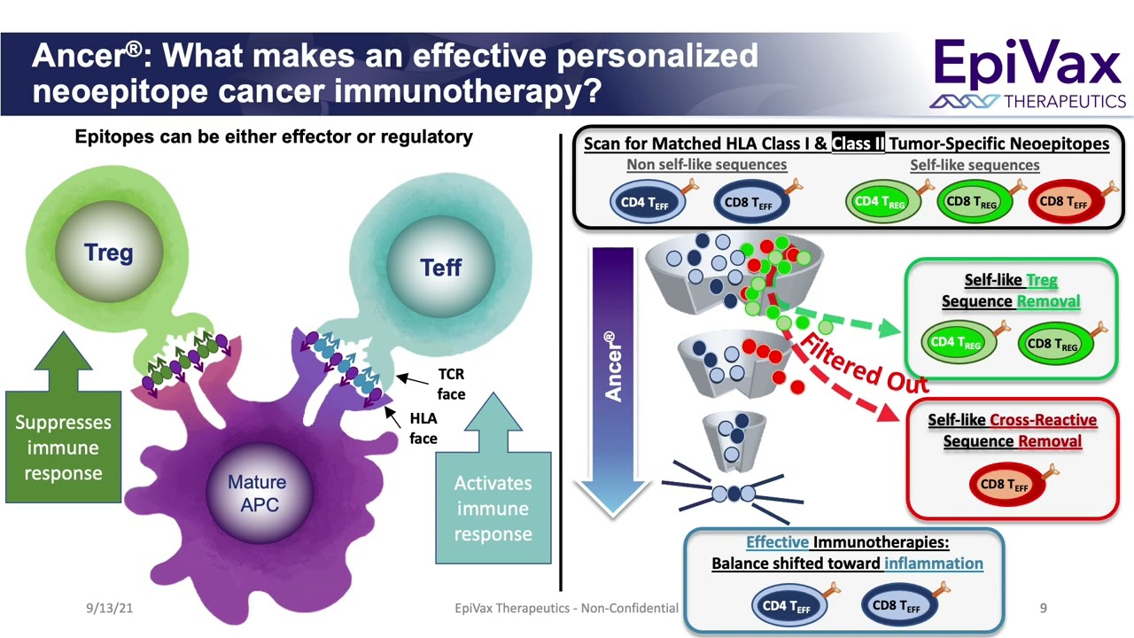 Efficient Selection of Tumor Associated Neoantigens in the Design of Personalized Cancer Vaccines