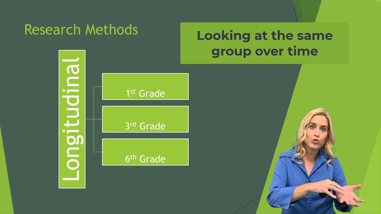 Теории развития: методы исследования