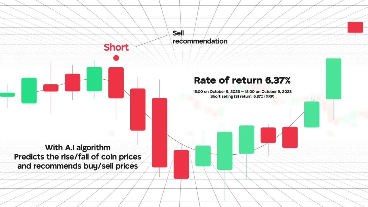 AI Algorithm-Based Chart Price Prediction Service From RisingX, Starts Now.