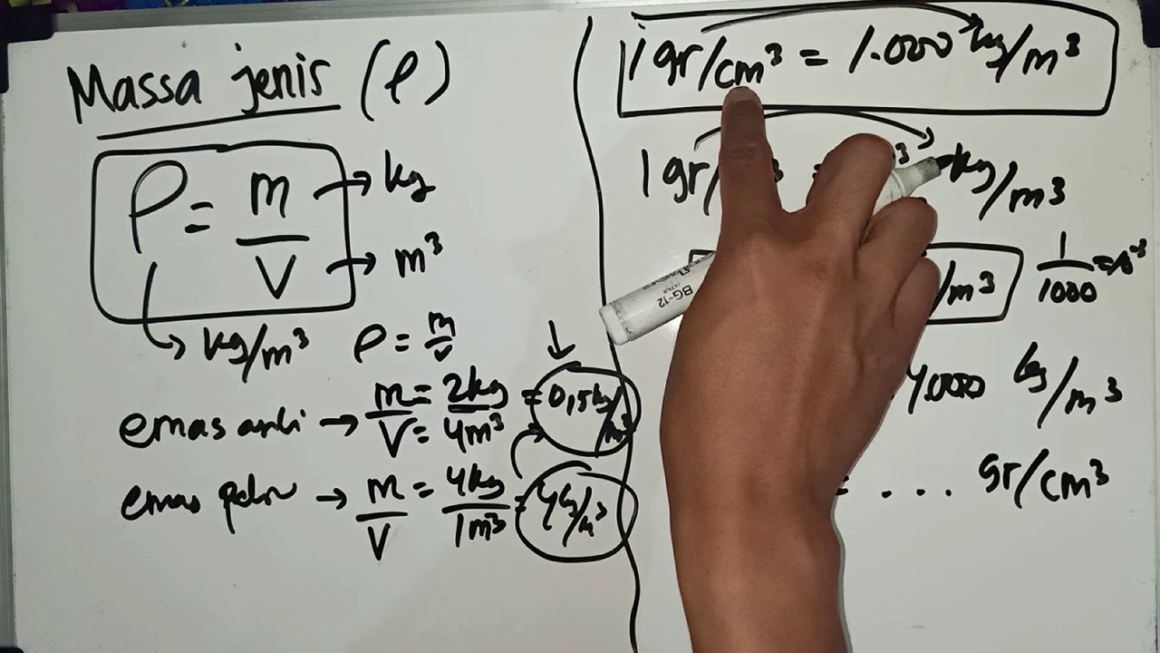 Massa Jenis | Belajar Fisika