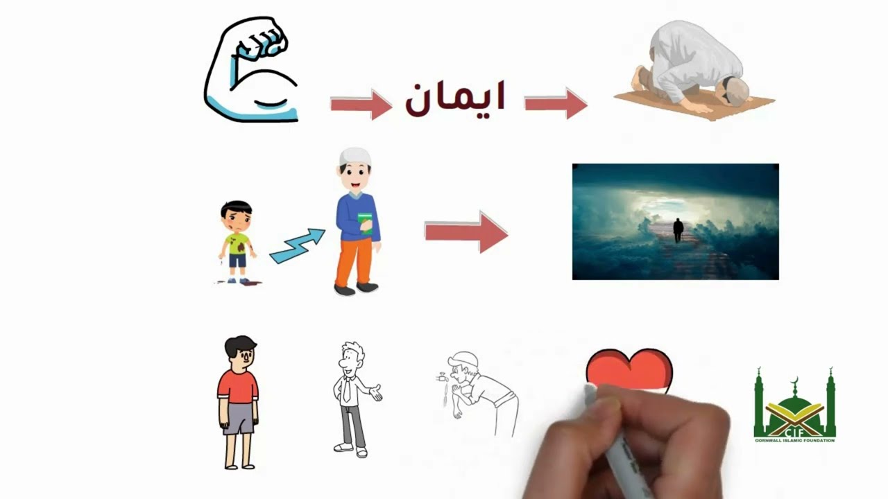 Merits of Purification Explained | Islamic Fiqh Series PART [3]
