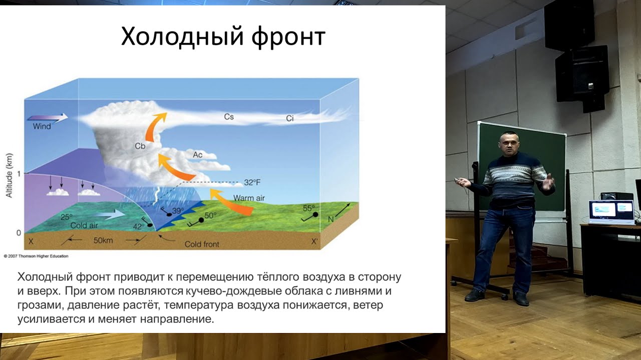 Лекция о  погоде