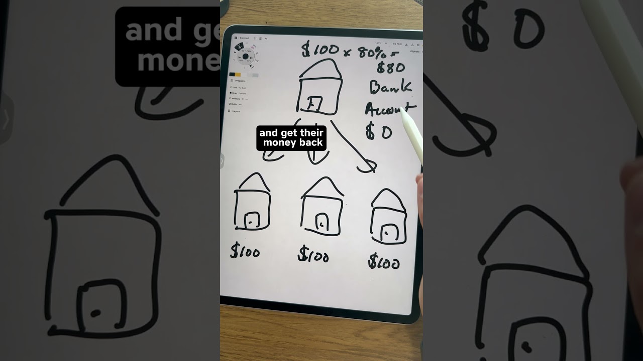How Refinancing a House Works Explained Simply