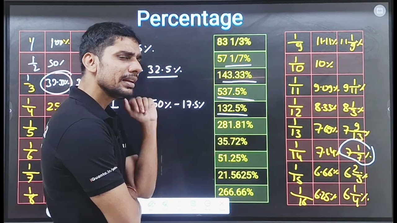 DILR – How to Make Calculations Simple | CAT Preparation Tips | iQuanta Patna