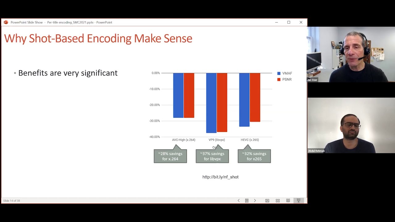 TUE4. Per-Title Encoding in the Wild