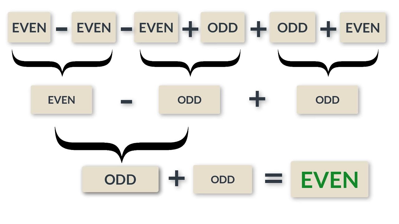 Basic Math: Odd Even, Modulus, Priorities - introduction to computer science #03