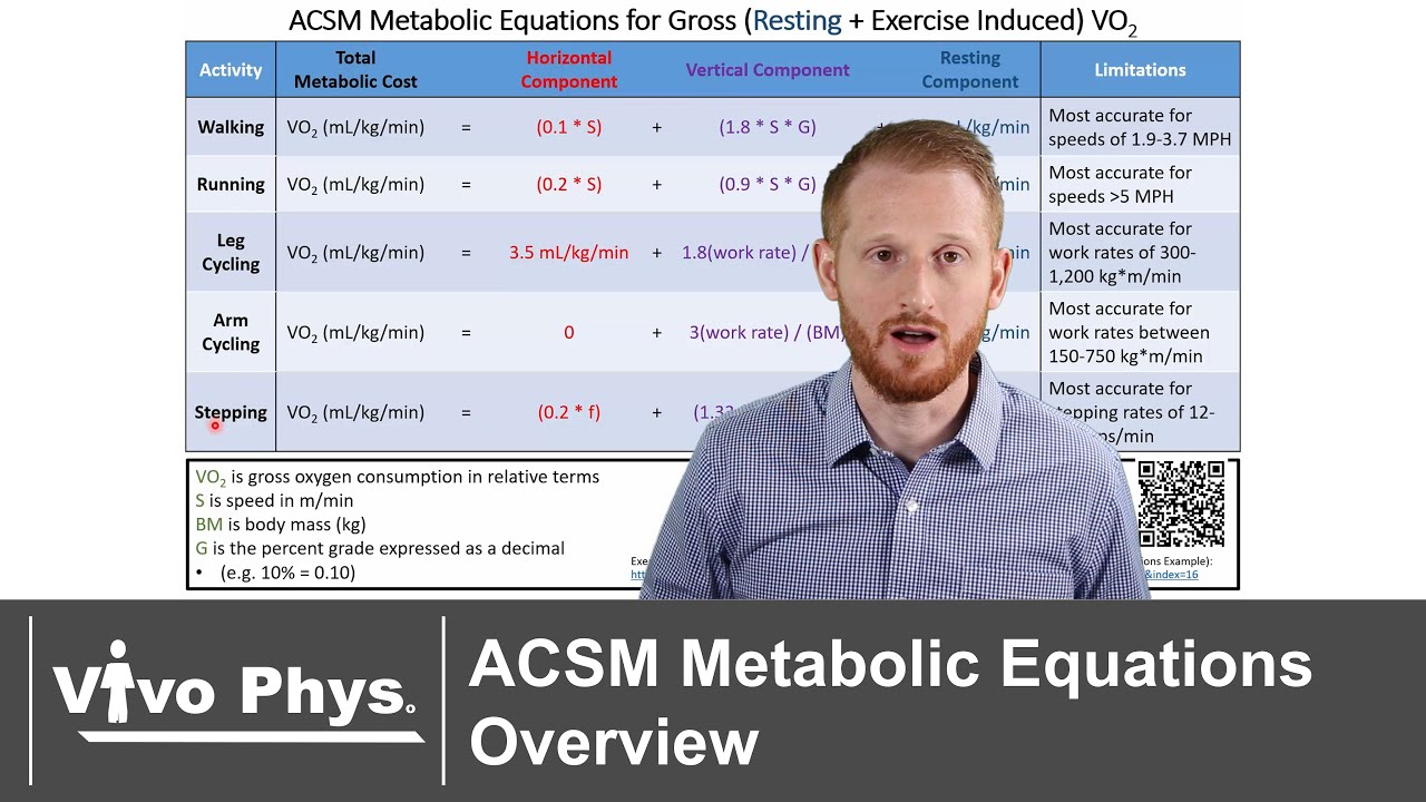 ACSM Metabolic Equations Overview