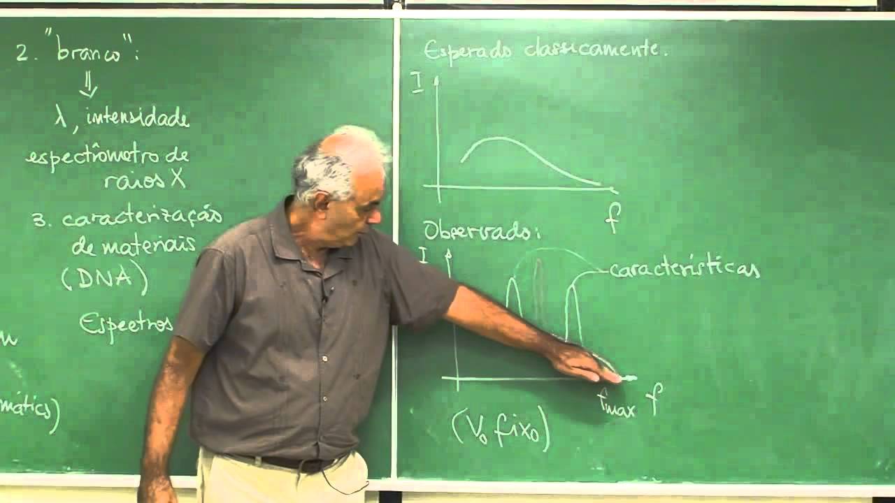 [Física Moderna] Espectros de Raio X