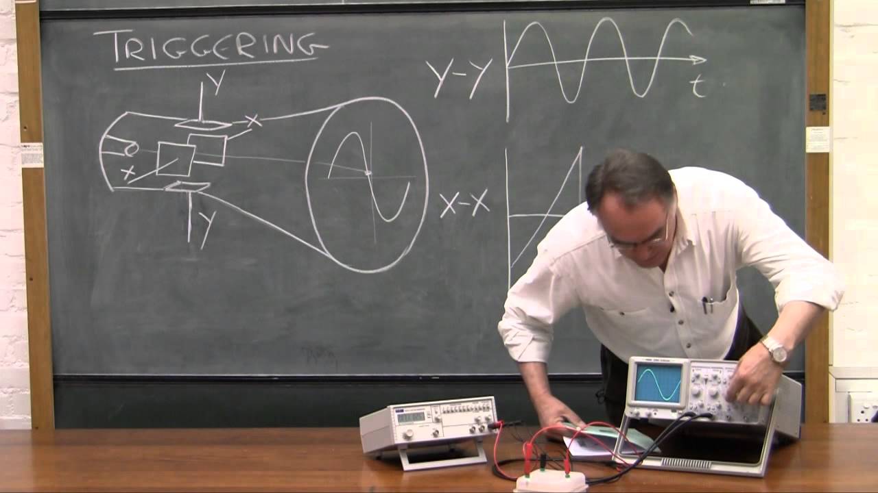 2 3 5 Oscilloscope triggering