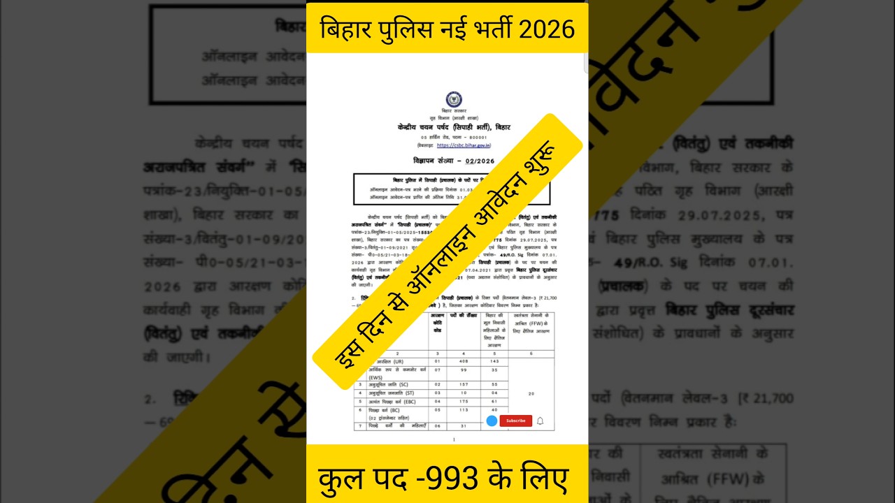 Bihar Police New Vacancy 2026 | बिहार में एक और पुलिस भर्ती | 993 - पद के लिए |Bihar Police 2026