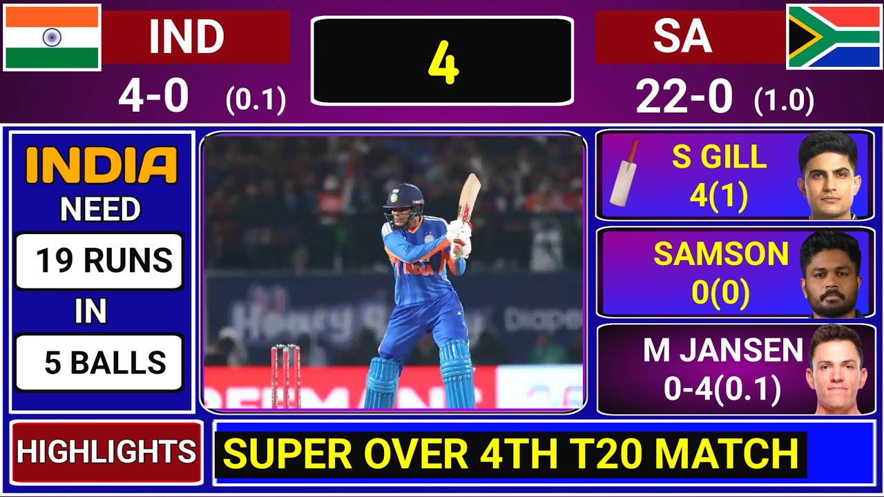 India vs South Africa 4th T20 Super Over | IND vs SA 4th T20 Match Score & Commentary