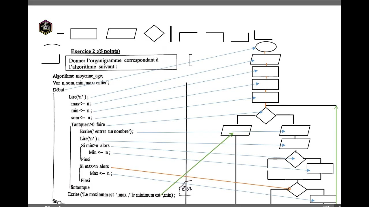 convert boucle tantque to organigramme