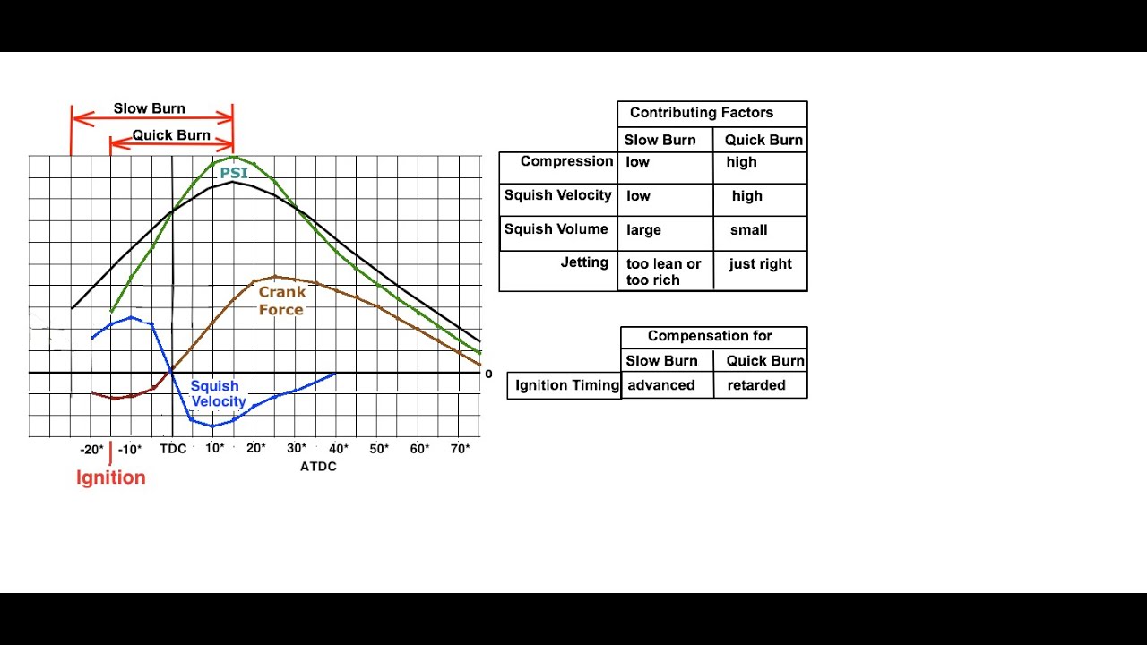 Лучший тюнинг двухтактных двигателей — бесплатно!